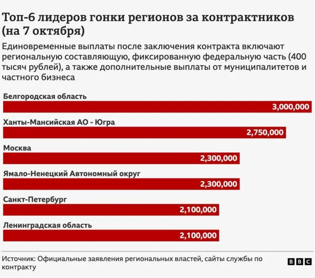 таблица выплат