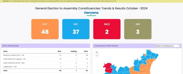 हरियाणा चुनाव परिणाम