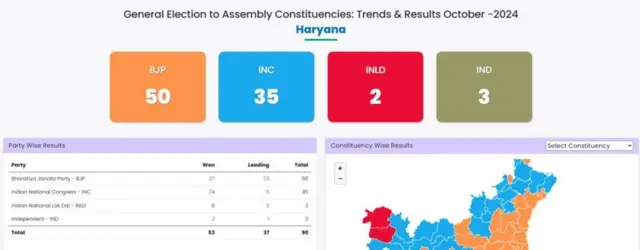 ચૂંટણીપંચના 4.30 વાગ્યા સુધીના આંકડા