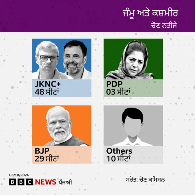 ਜੰਮੂ-ਕਸ਼ਮੀਰ