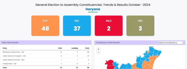 चुनाव आयोग की वेबसाइट पर आधिकारिक आंकड़ा