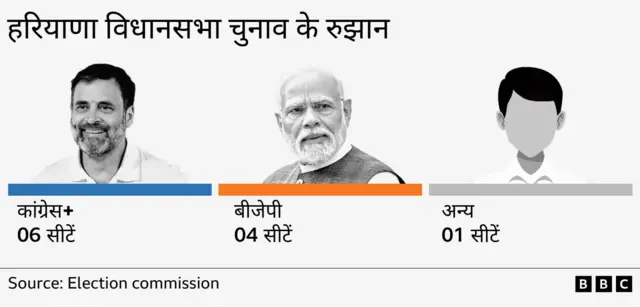 हरियाणा