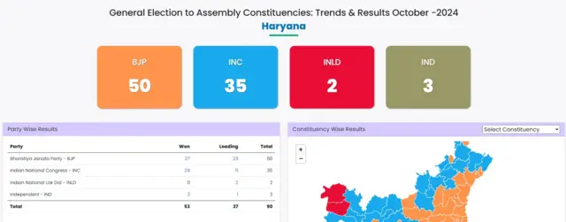 'चुनाव आयोग