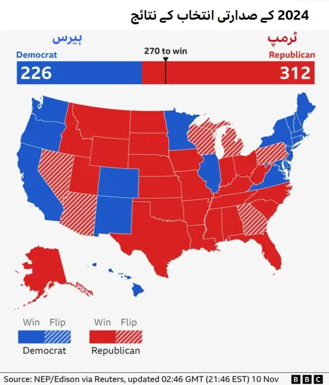 امریکی انتخاب