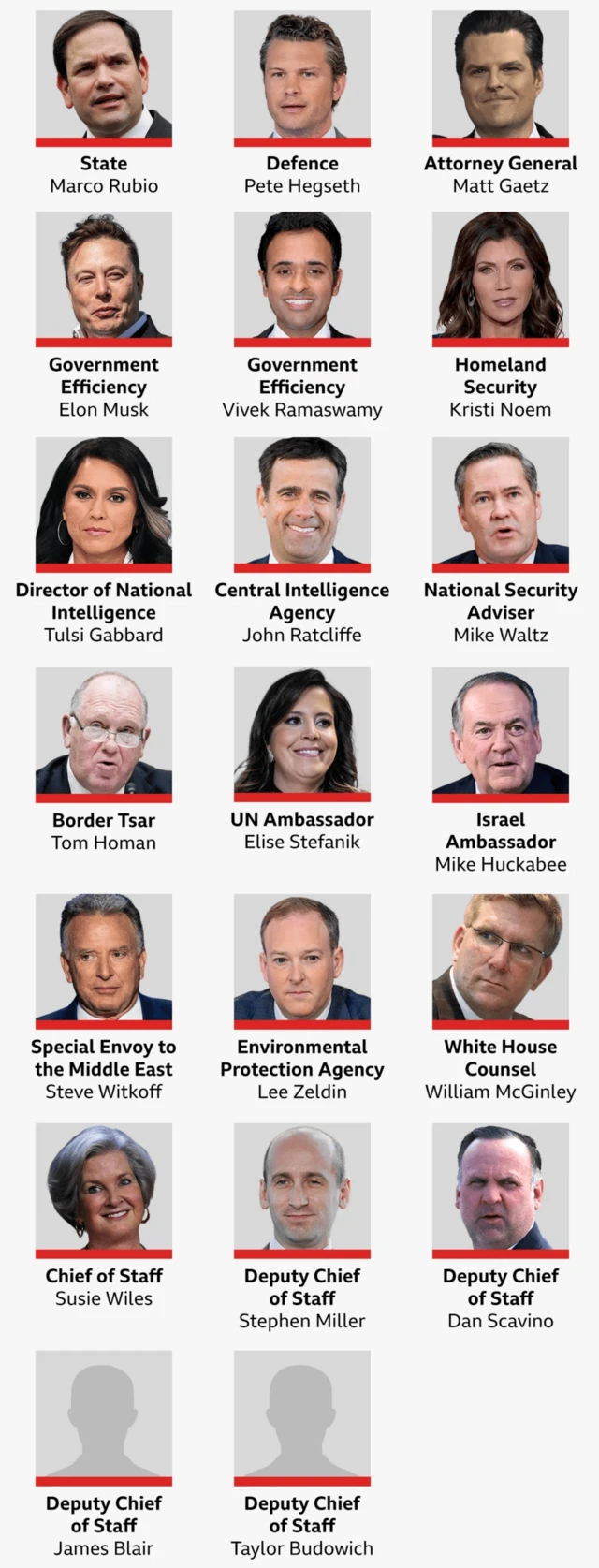 Ndị Trump họpụtara inye ọlụ