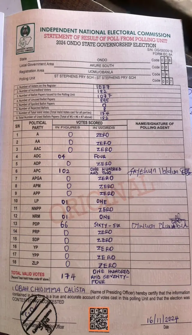 Result sheet wey dey show how voters cast dia ballot