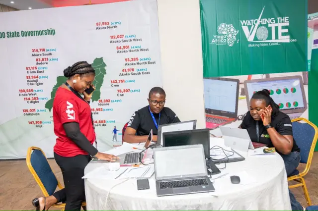 Election monitors for situation room