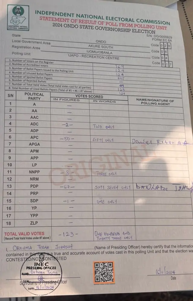 Result sheet for Ondo state election