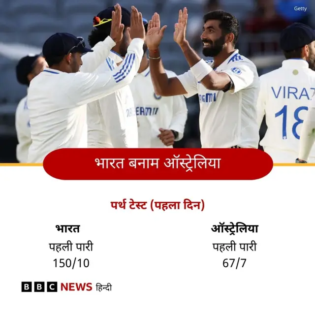 पर्थ टेस्ट