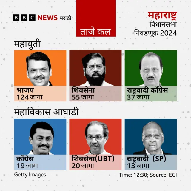 विधानसभा निवडणूक 2024