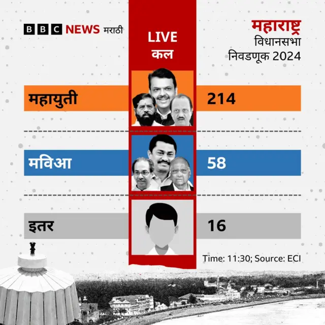 महाराष्ट्र विधानसभा निवडणूक 2024