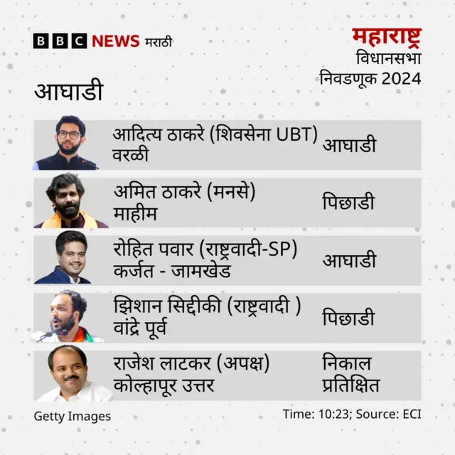 विधानसभा निवडणूक 2024