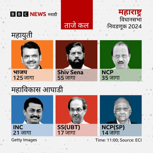 महाराष्ट्र विधानसभा निवडणूक 2024