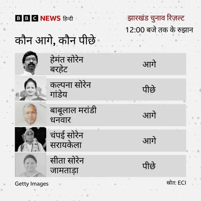 झारखंड