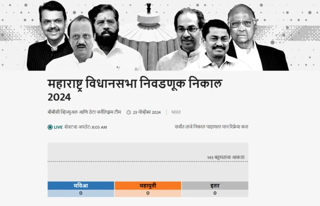 महाराष्ट्र विधानसभा निवडणूक