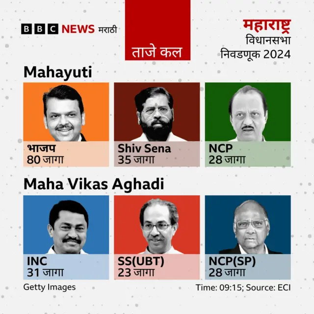 महाराष्ट्र विधानसभा निवडणूक 2024