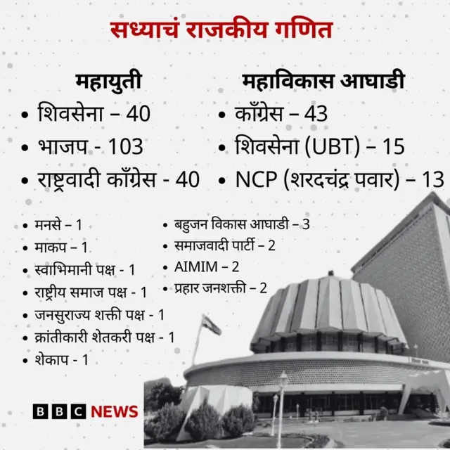 महाराष्ट्र विधानसभा निवडणूक