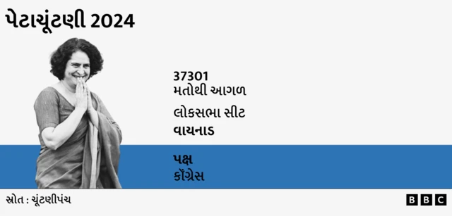 પ્રિયંકા ગાંધી, બીબીસી ગુજરાતી