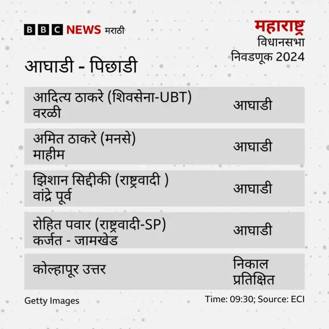 विधानसभा निवडणूक 2024