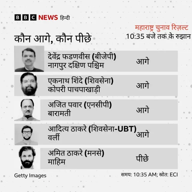 महाराष्ट्र विधानसभा चुनाव