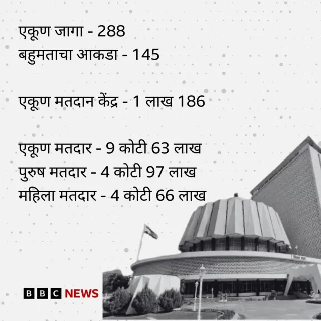 महाराष्ट्र विधानसभा निवडणूक 2024
