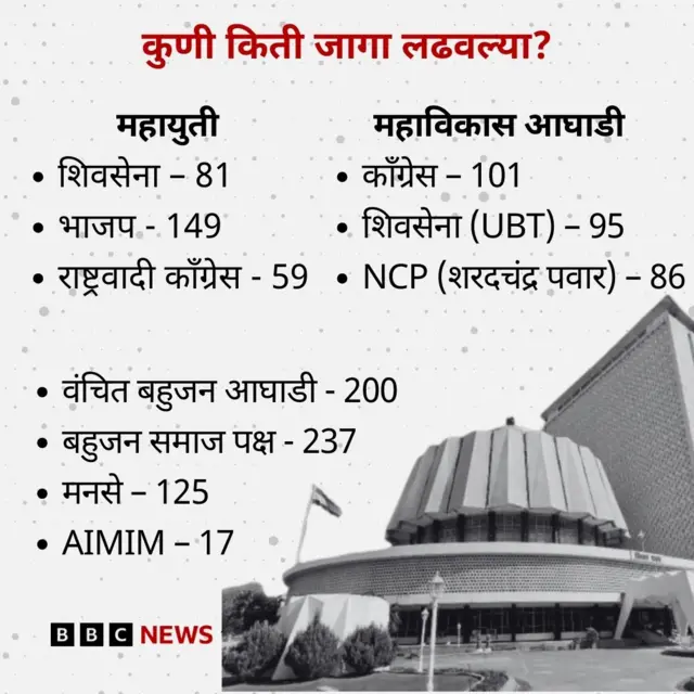 महाराष्ट्र विधानसभा निवडणूक 2024