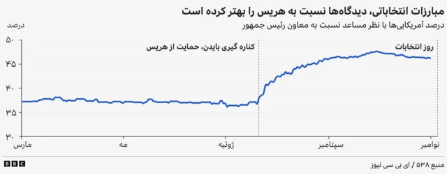 انتخابات آمریکا