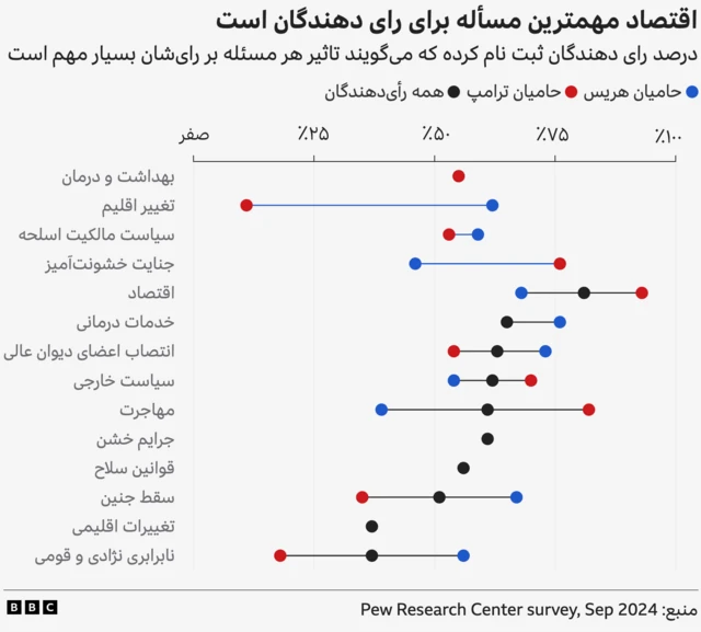انتخابات آمریکا