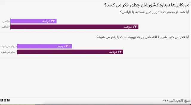 انتخابات آمریکا