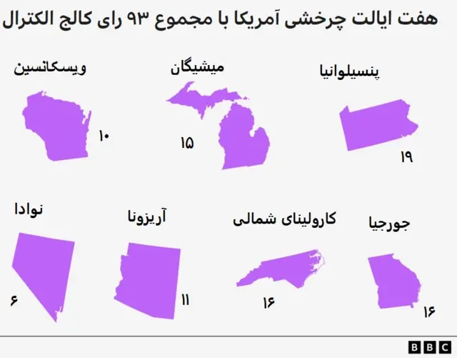 انتخابات آمریکا ؛ کالج الکترال