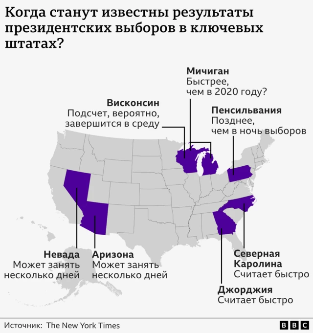 Когда будут известны результаты?