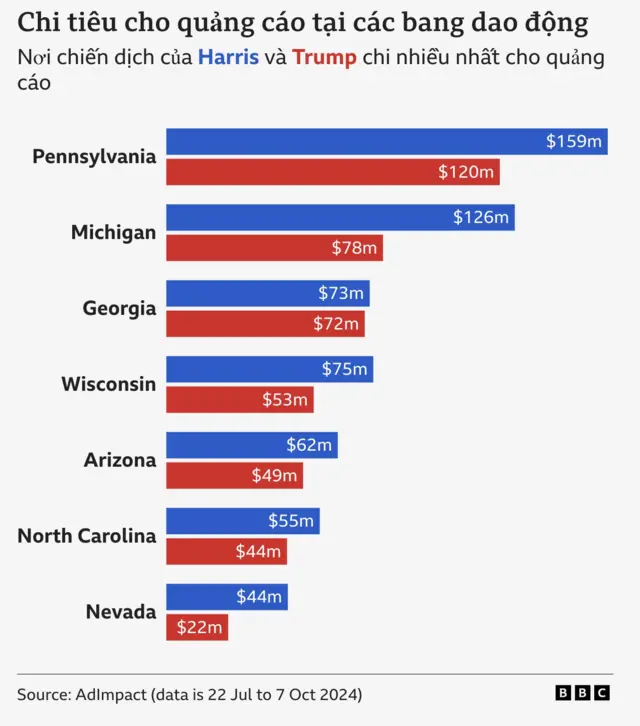 US Election