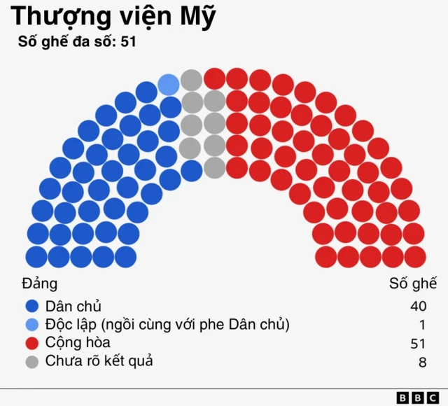Thượng viện Mỹ