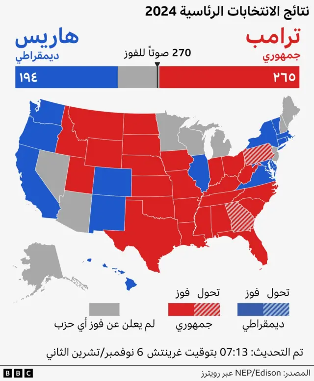 الانتخابات الرئاسية الأمريكية 2024: خريطة النتائج الأولية إلى الآن