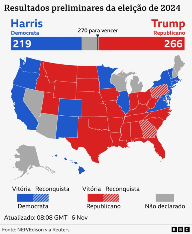 gráfico com contagem parcial das eleições