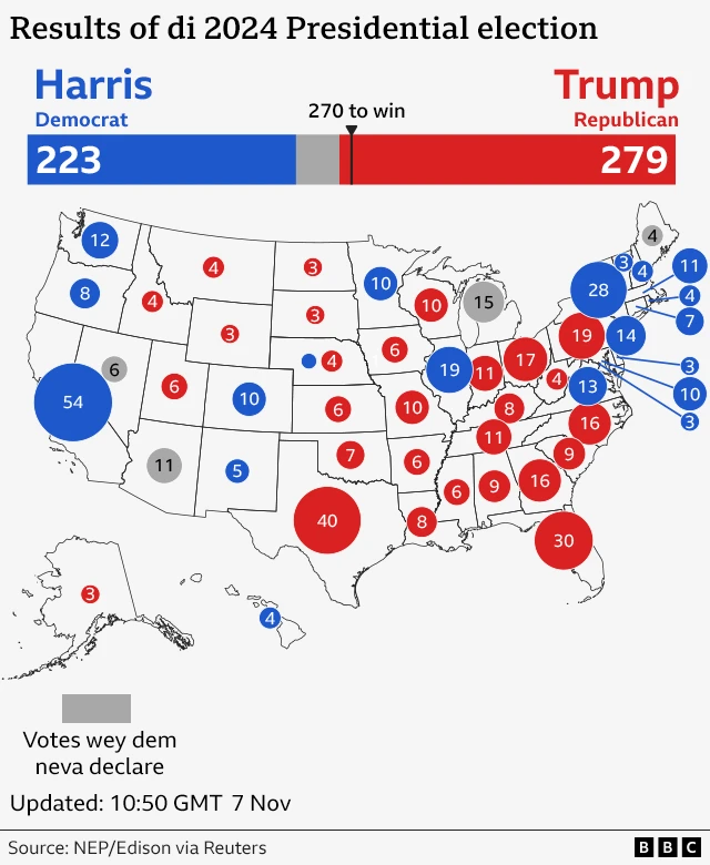 Graph show US election result