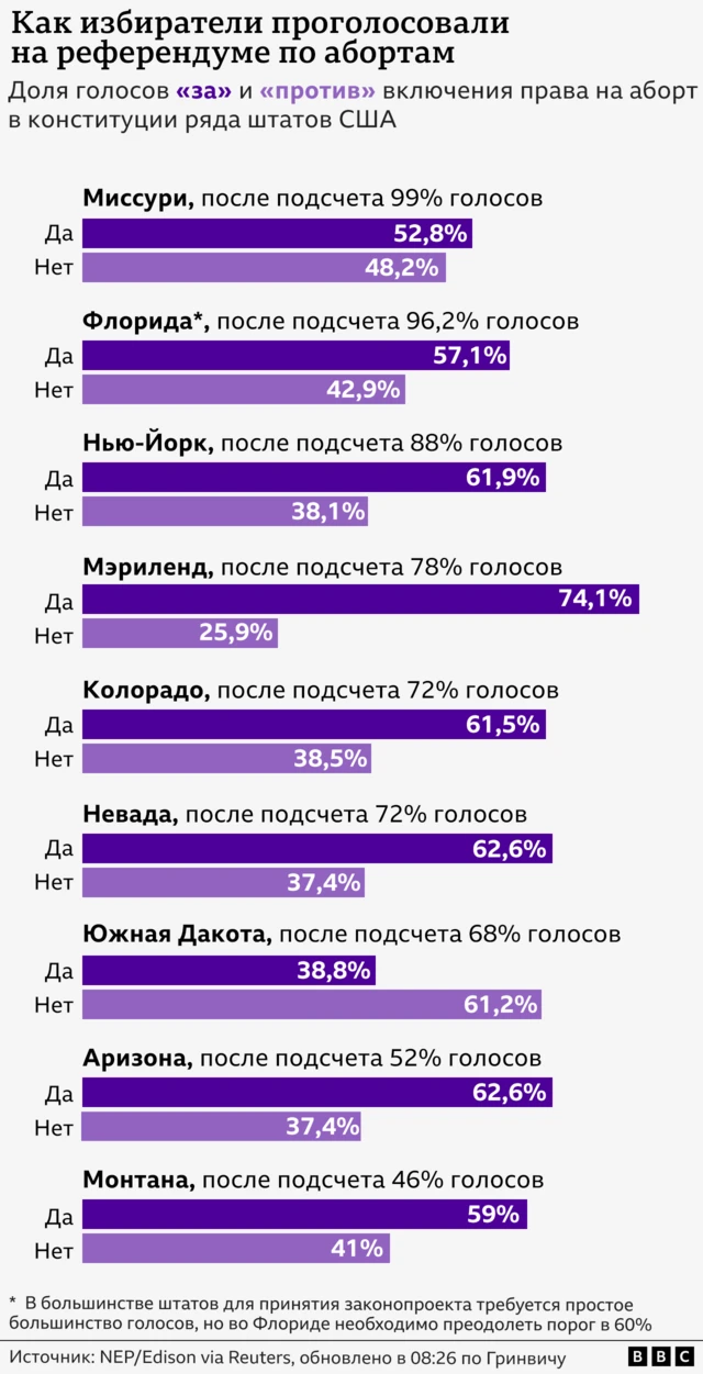 Графика