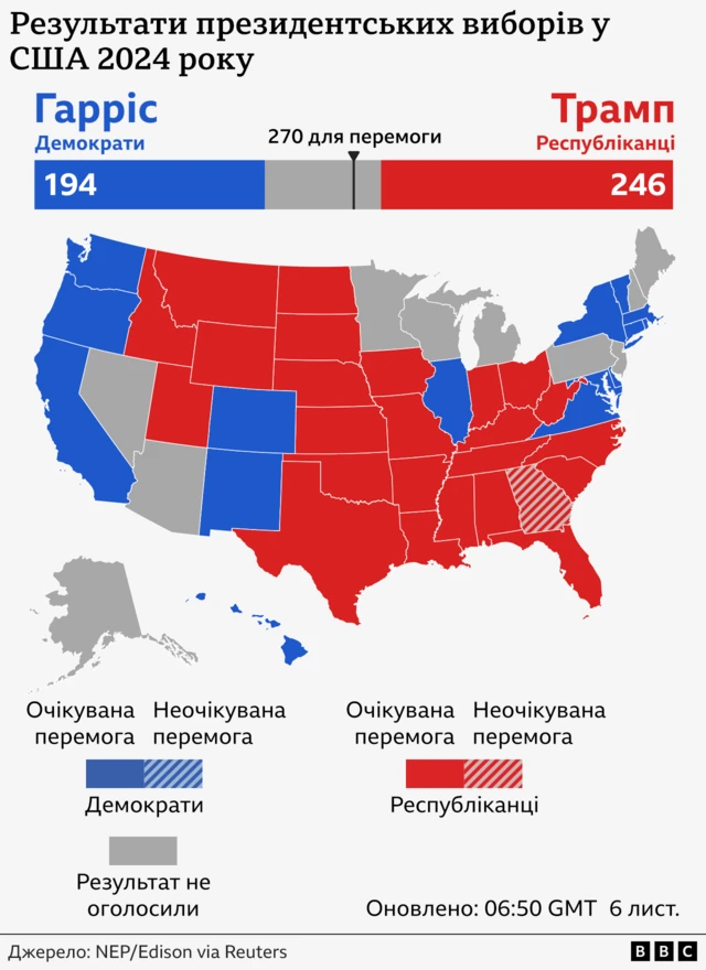 вибори президента
