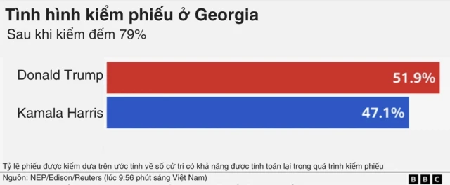 Georgia