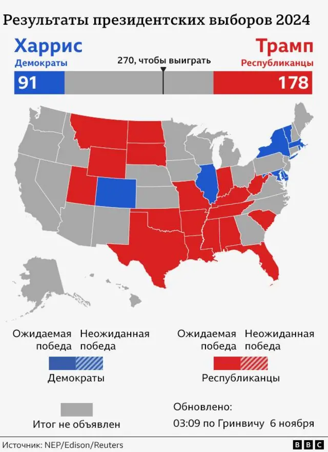 Результаты выборов