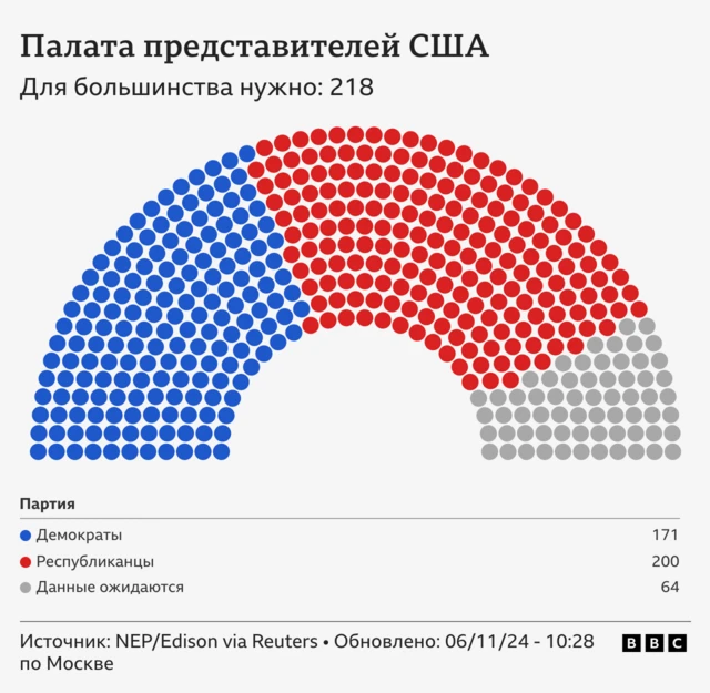 Графика