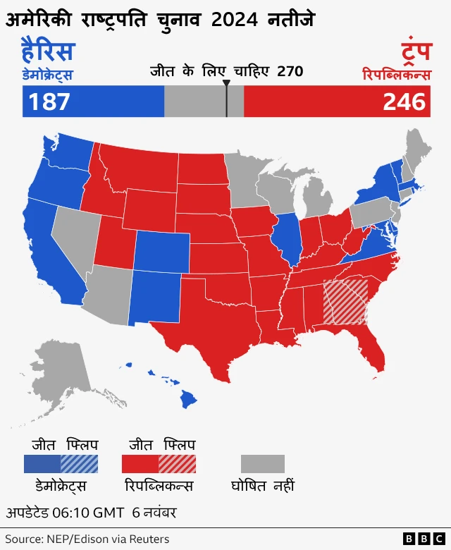 अमेरिकी राष्ट्रपति चुनाव