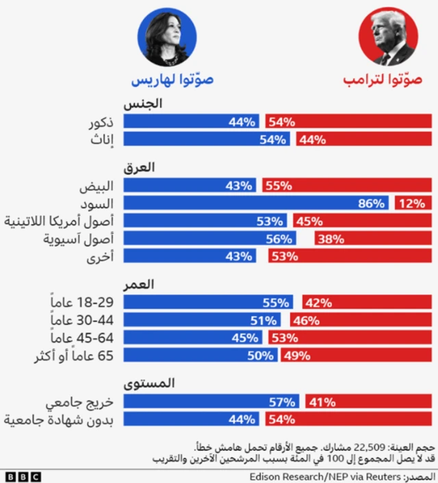 تفاصيل نتائج الانتخابات