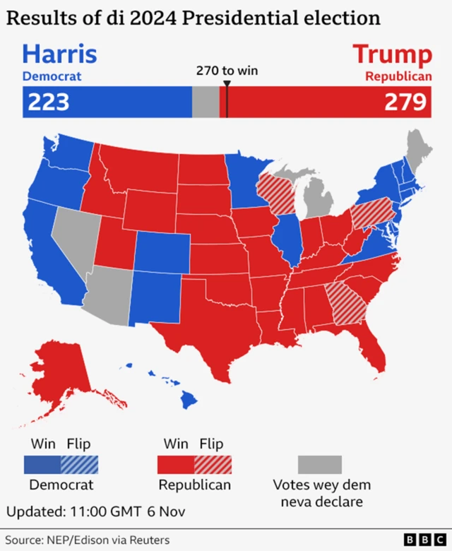 Vote graph