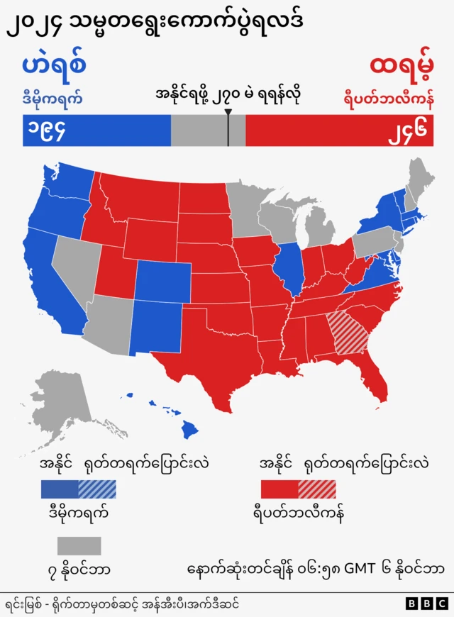 ၂၀၂၄ အမေရိကန် သမ္မတ ရွေးကောက်ပွဲ ရလဒ်