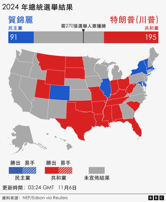 美國總統選舉點票情況：0324GMT
