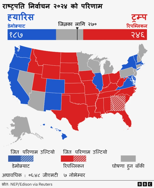 अमेरिकाको नक्सा र राज्यगत परिणाम