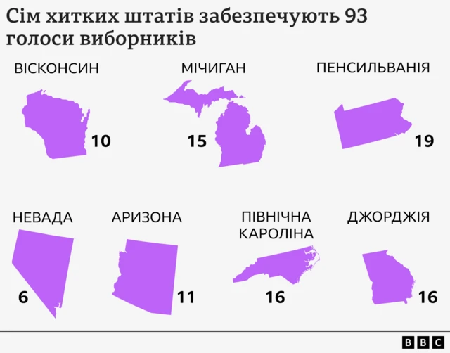 вибори президента США