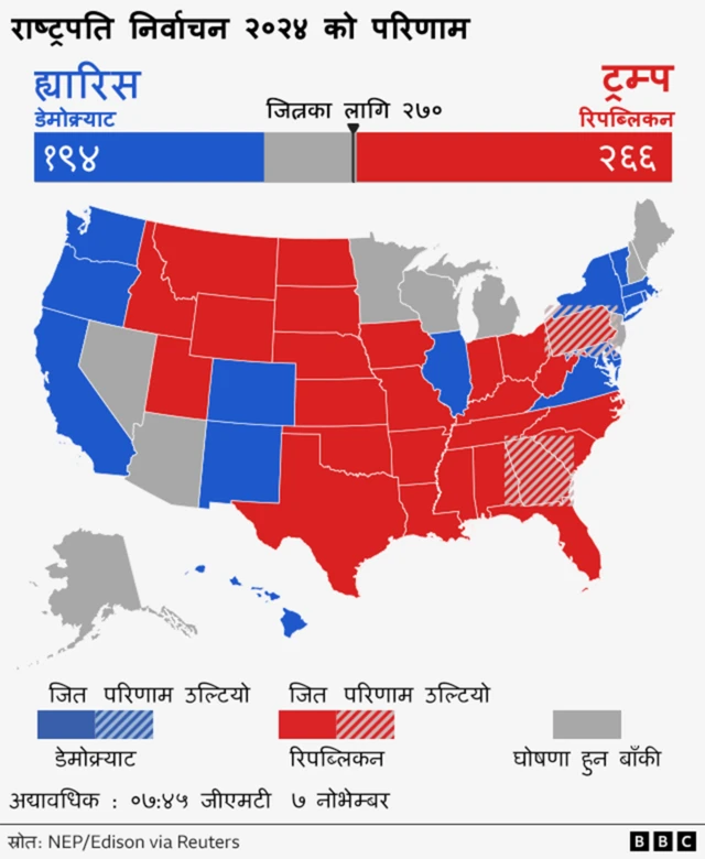 अमेरिकाको नक्सा र मतपरिणाम