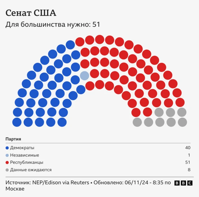 Графика